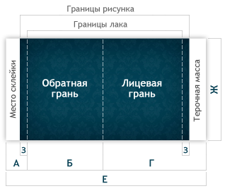 Коробки овального и полуцилиндрического сечений