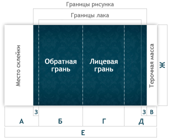 Коробки треугольного сечения